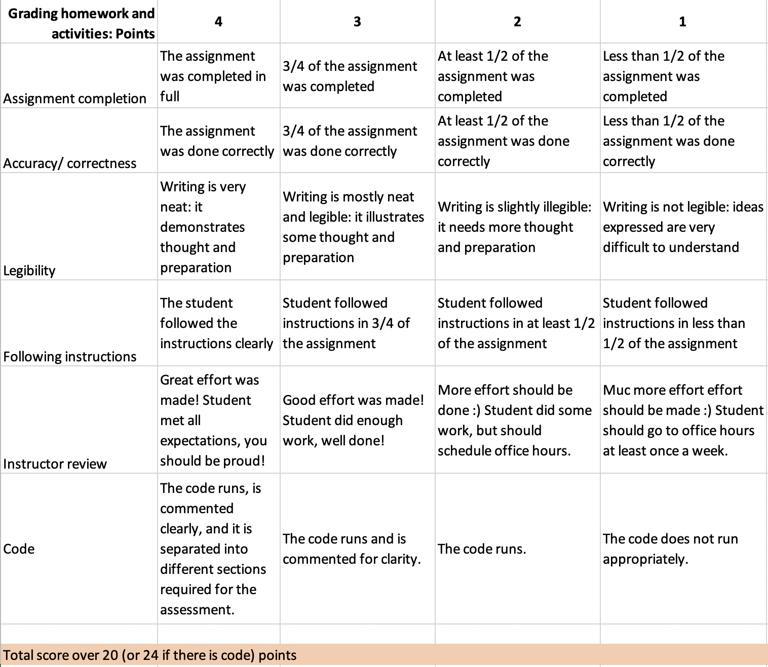 Homework Rubric