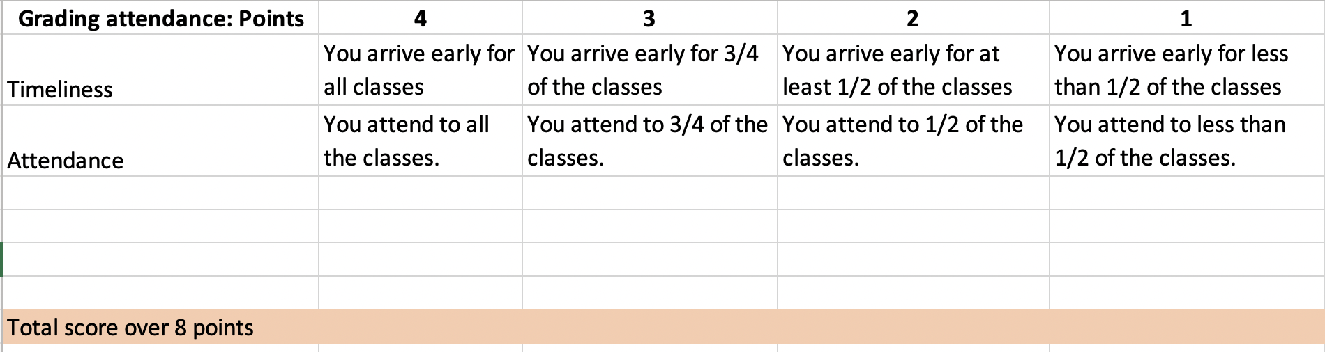 Homework Rubric