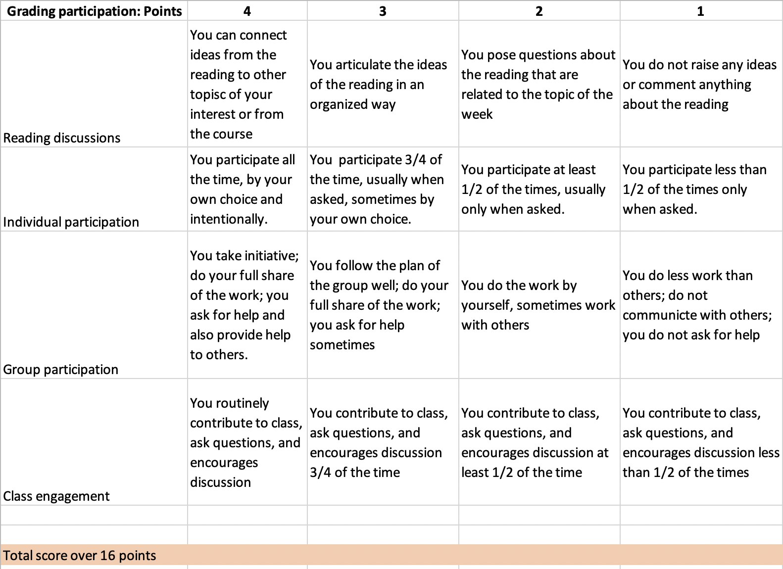 Homework Rubric