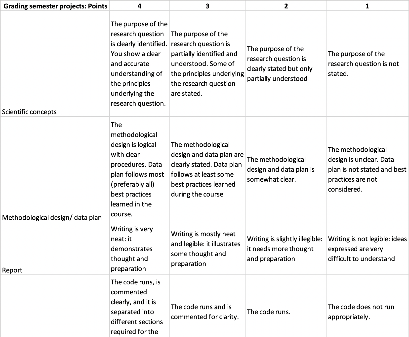 Homework Rubric