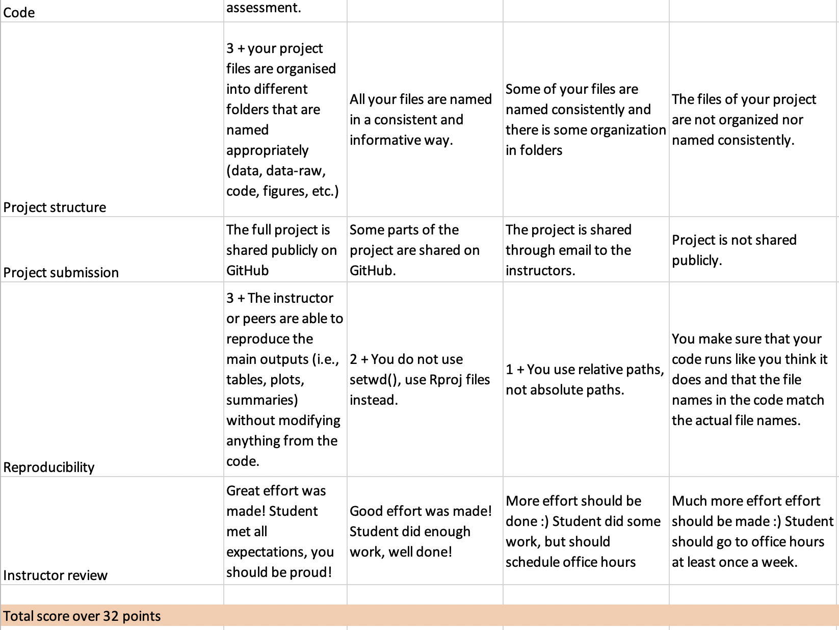 Homework Rubric